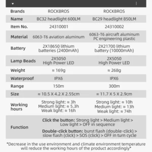 Đèn pha xe đạp pin sạc ROCKBROS-600/850 Lumen